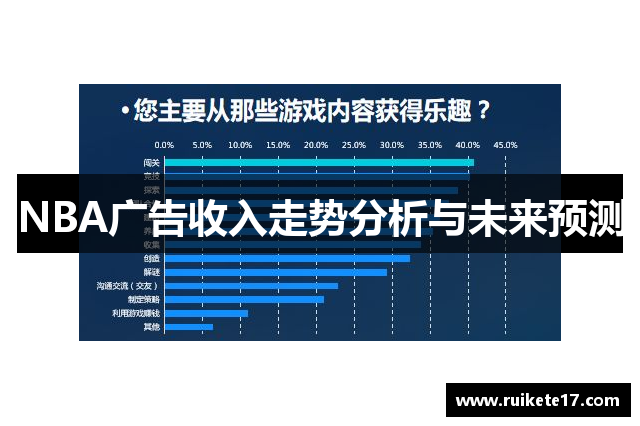 NBA广告收入走势分析与未来预测