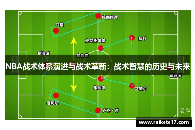 NBA战术体系演进与战术革新：战术智慧的历史与未来